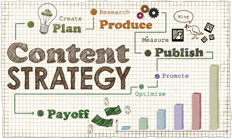 Estrategia de contenidos Estrategia de contenidos