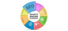 Módulos Posicionamiento Web Módulos SEO