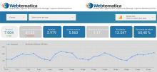 Medir el SEO de Webtematica Métricas SEO Webtematica